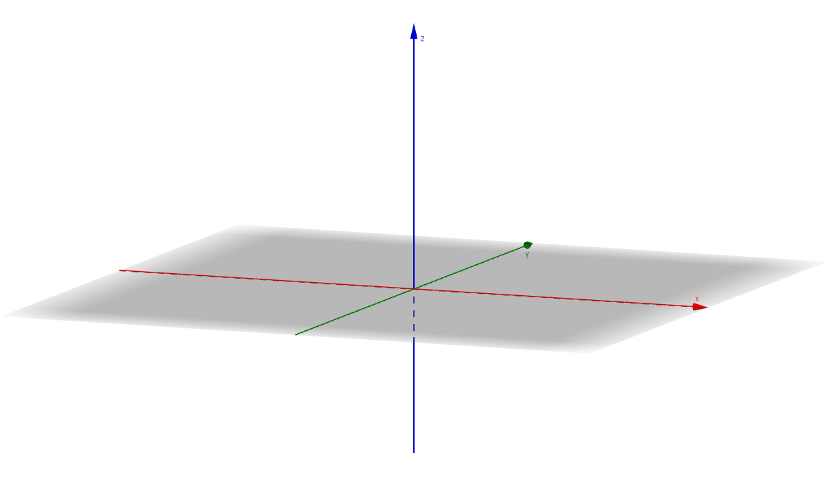 Three-dimensional Cartesian coordinates
