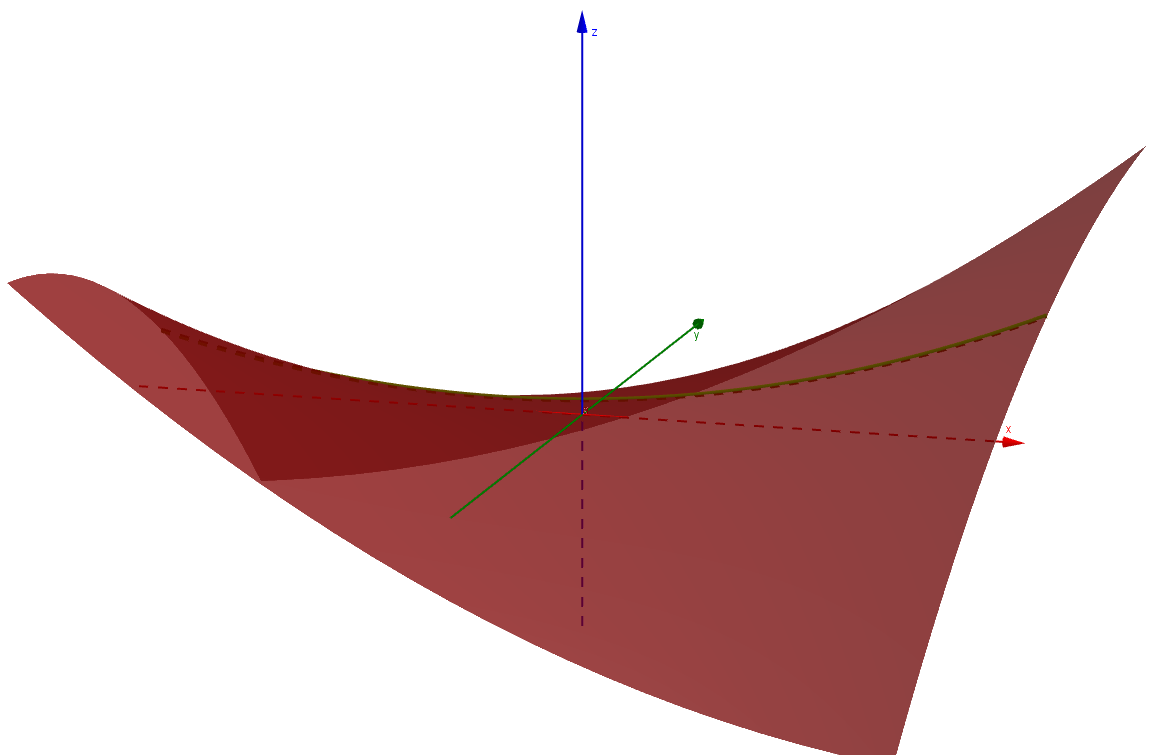 A function of two variables