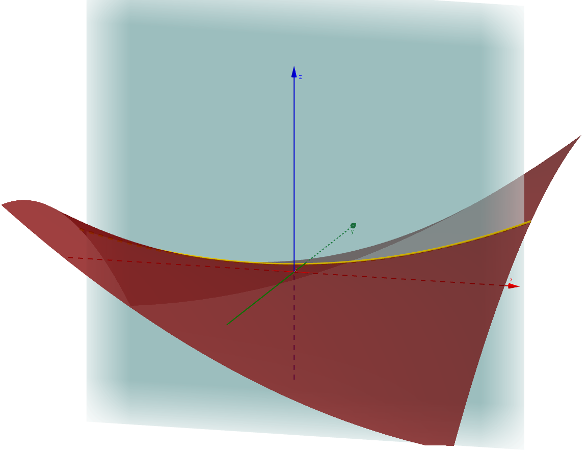 A cross-section slice of the surface