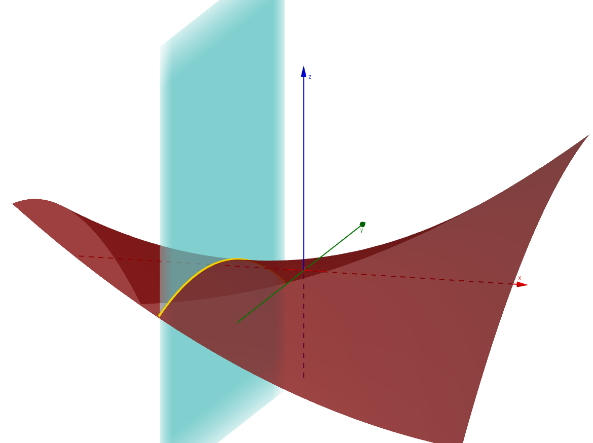 The other cross-section slice of the surface