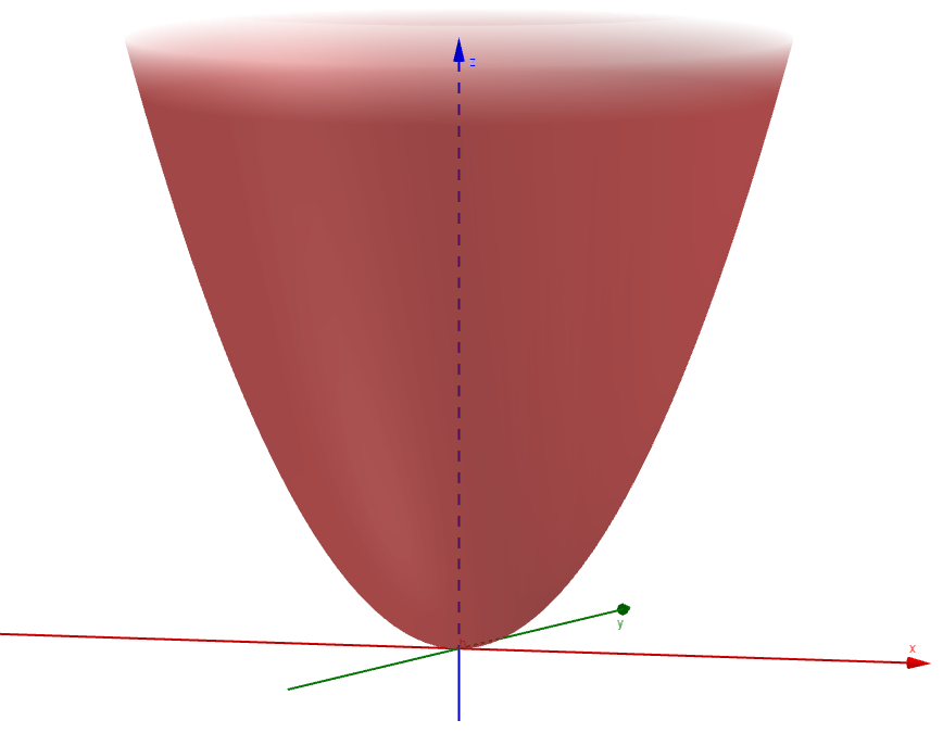 The paraboloid