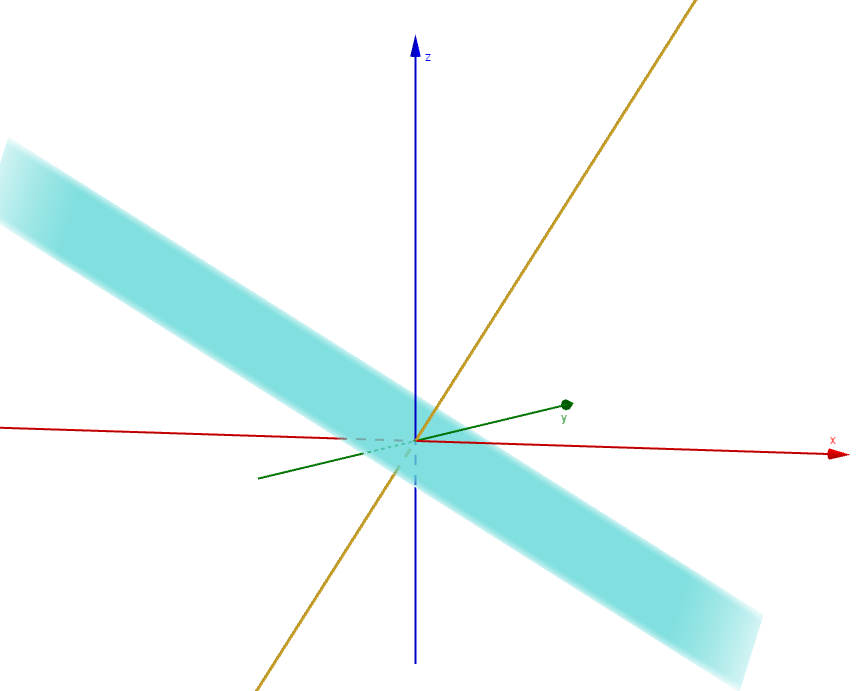 A plane in three dimensions