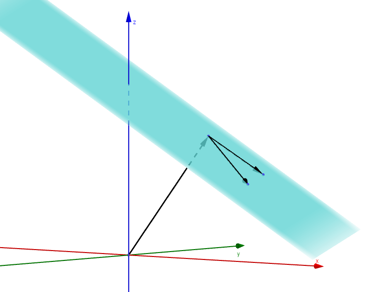 Two vectors contained in a plane