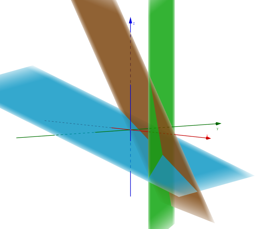 Intersection of three planes