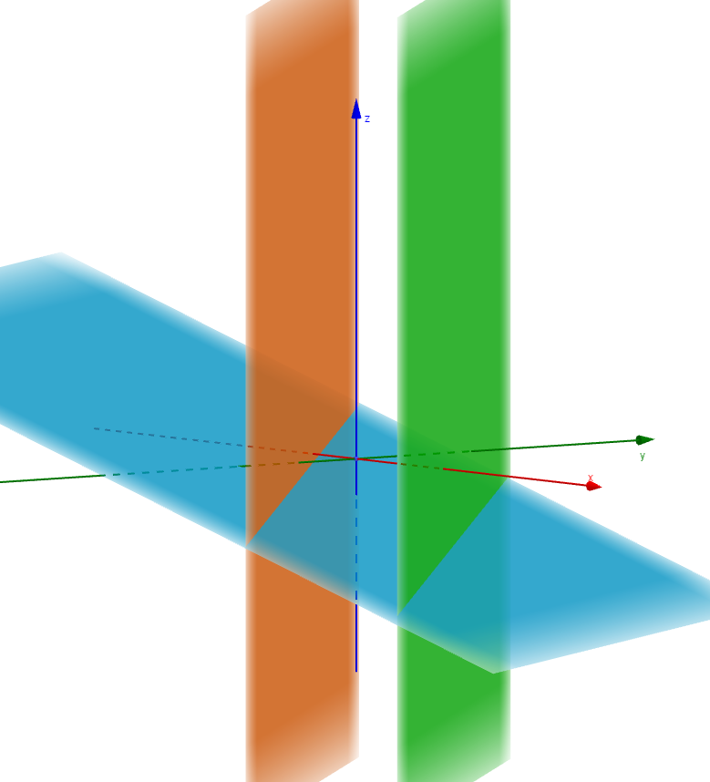 Two parallel planes and another