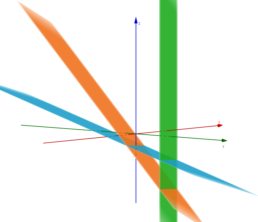 Three planes intersecting in parallel lines