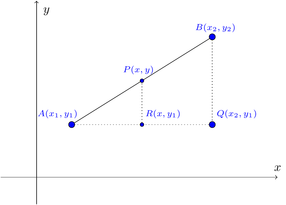 The midpoint of a line