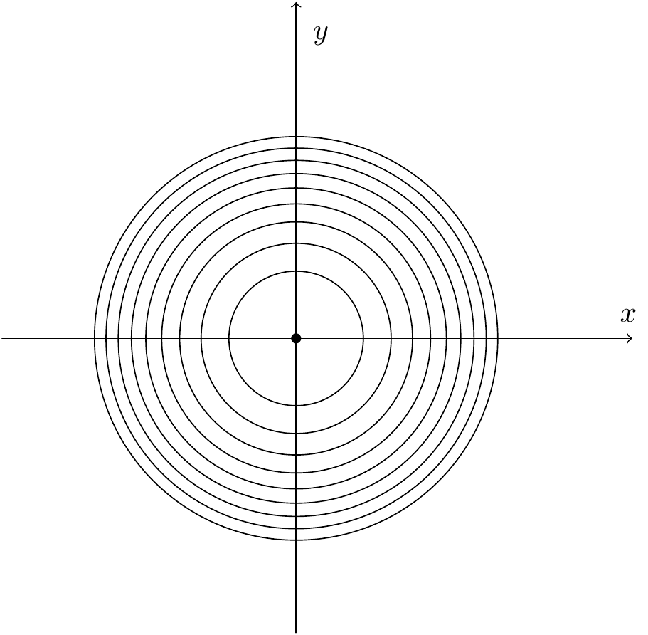 Circular level curves for the paraboloid