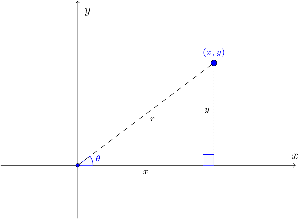 Polar coordinates