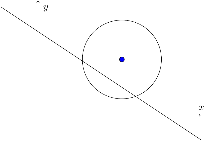 A line cutting the circle twice