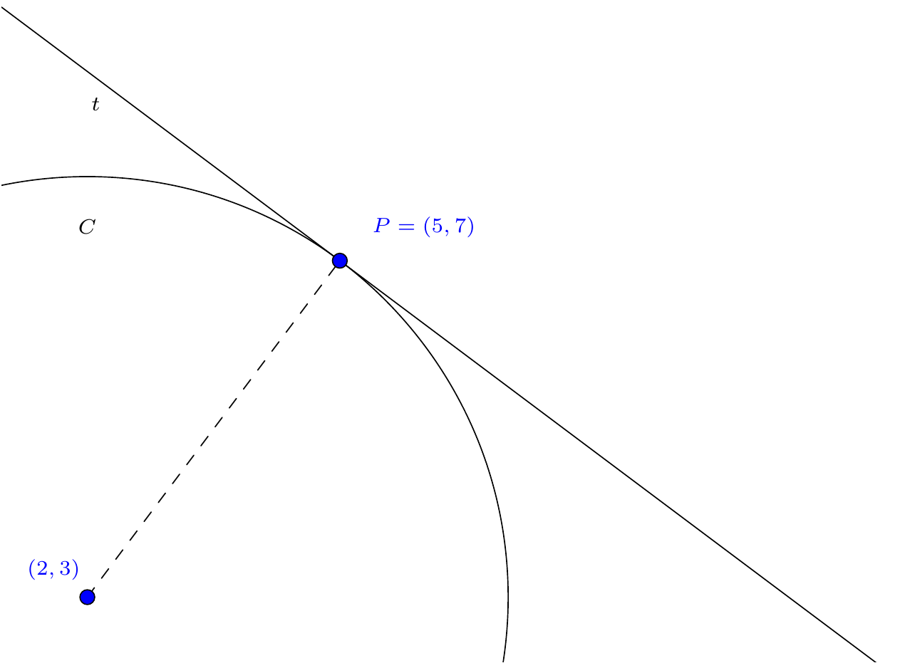 The tangent to the circle at the point