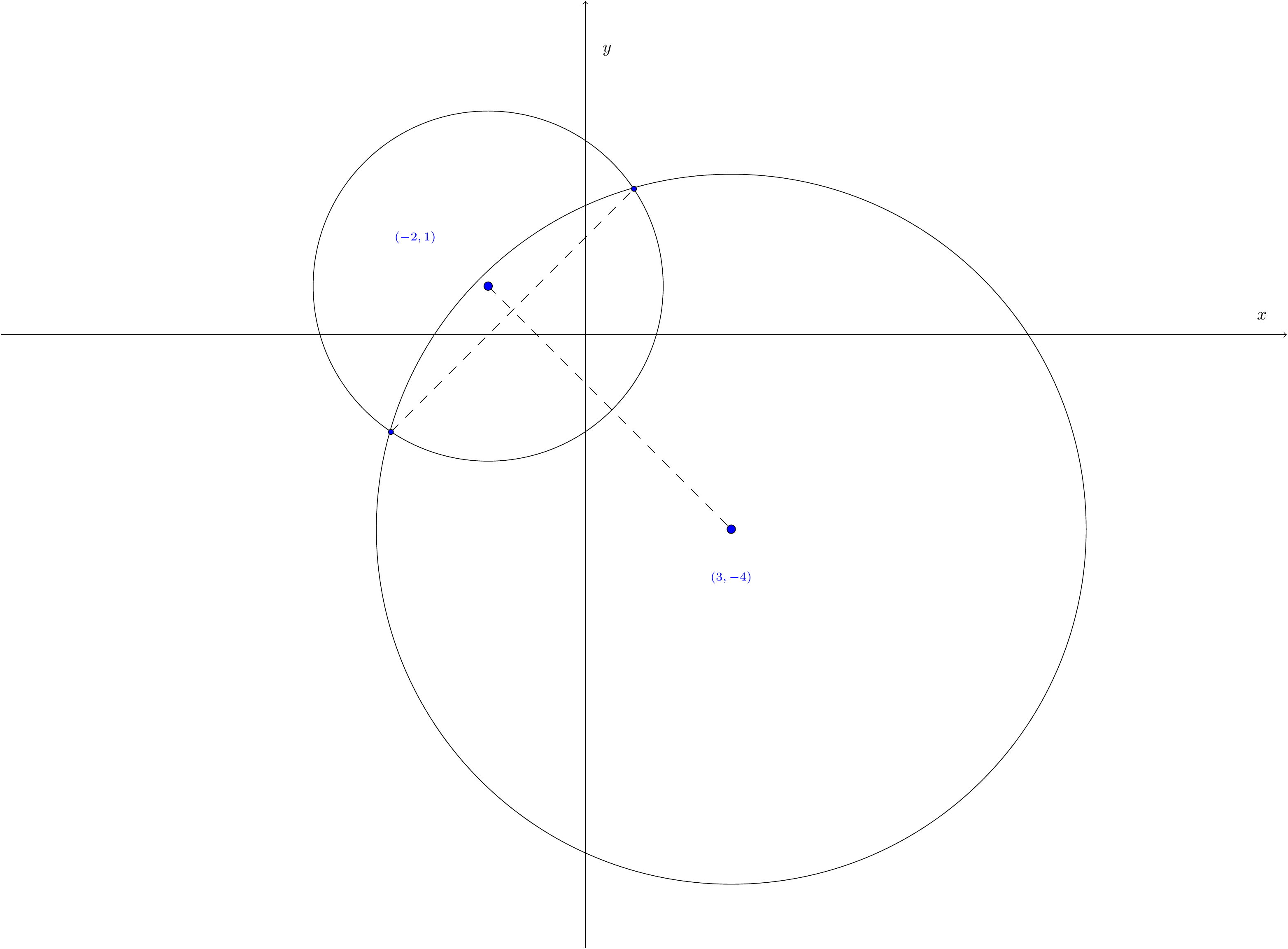 Two intersecting circles