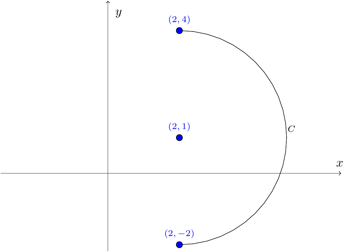 The semicircle in the example