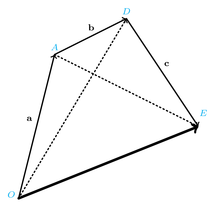Adding three vectors