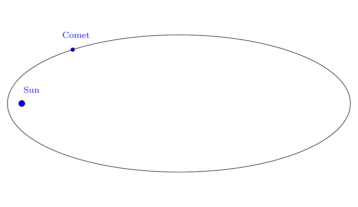 Elliptical planetary motion