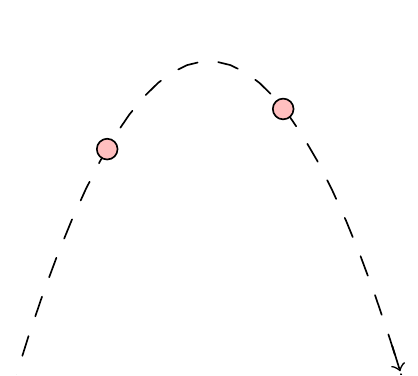 Parabolic projectile motion