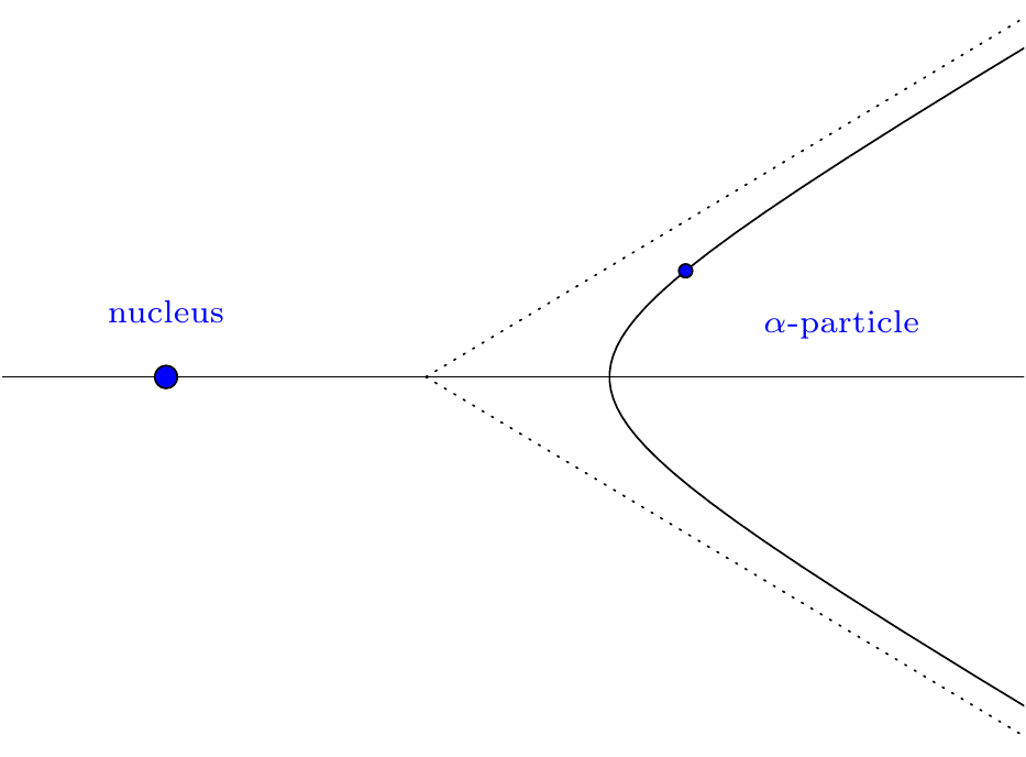 Hyperbolic repulsive motion