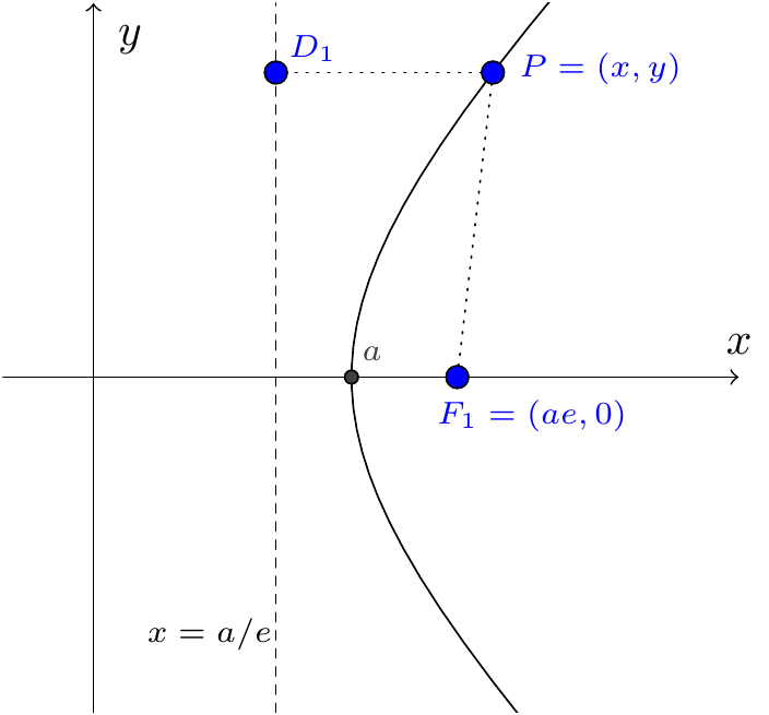 The focus-directrix property for a hyperbola