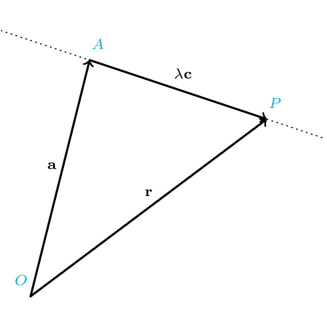 Vector equation of a line