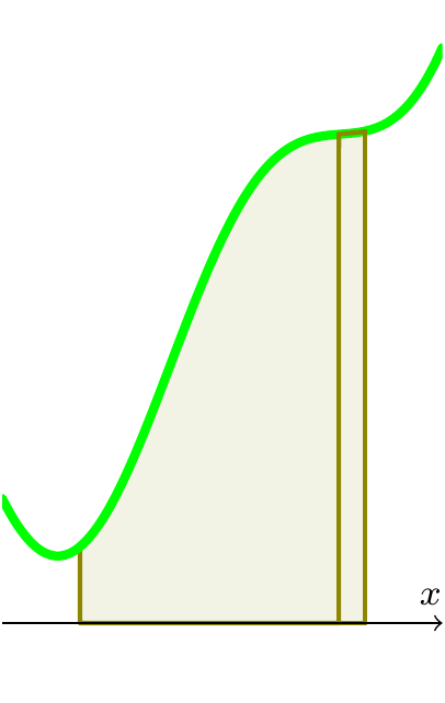 Justification for the Fundametal Theorem of Calculus