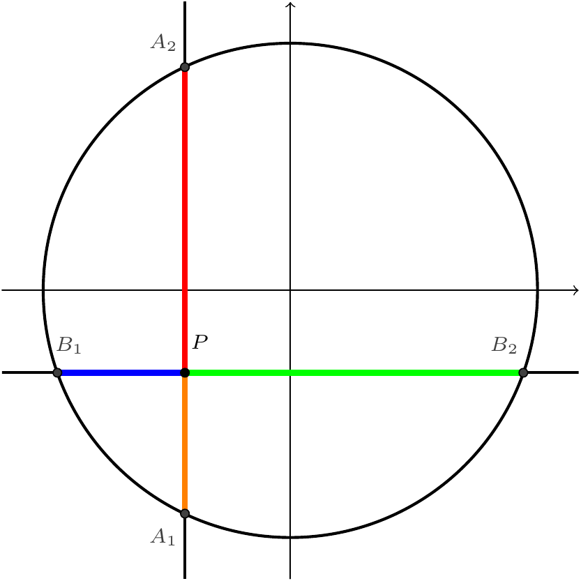Diagram for the lemma