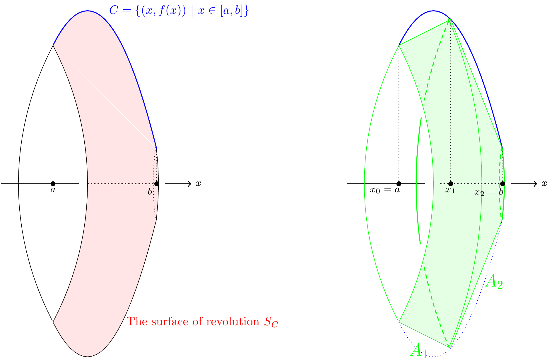 Rotating line segments