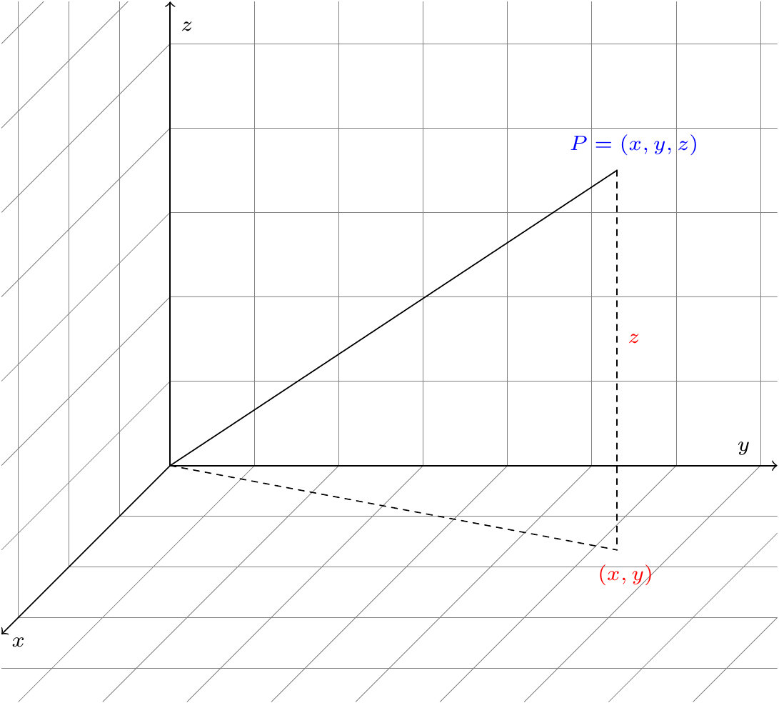 Three-dimensional Cartesian coordinates