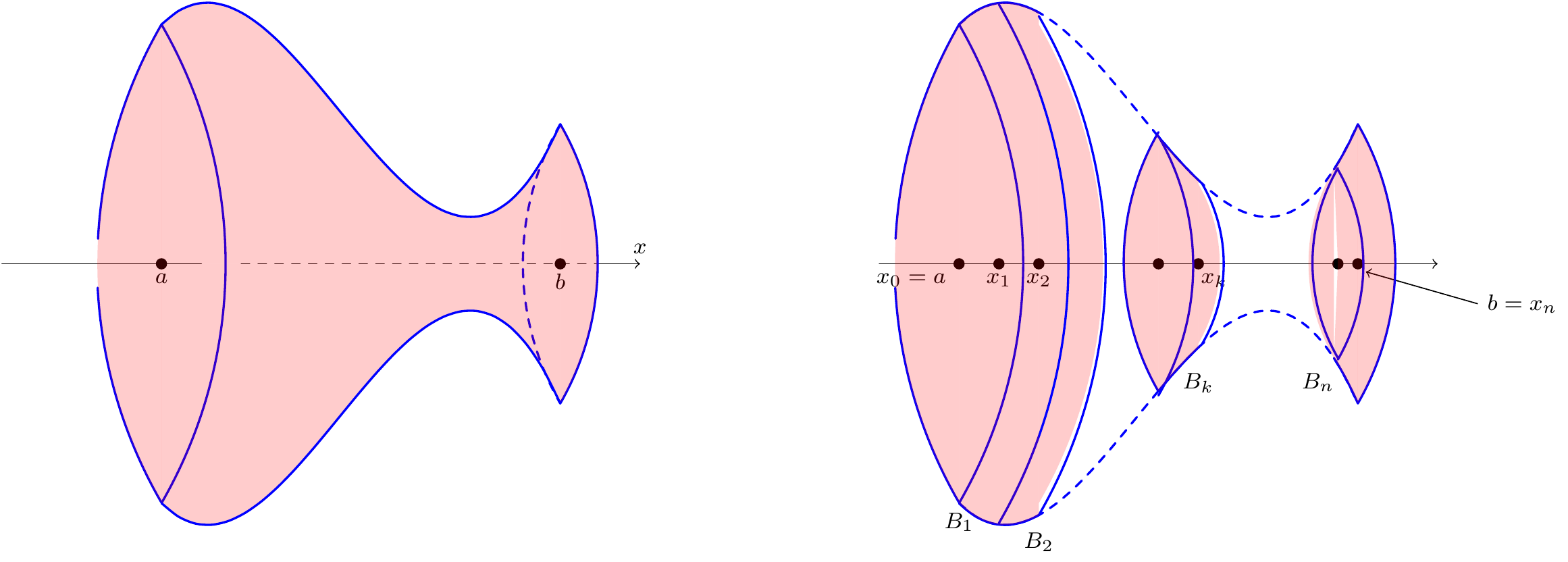 Splitting a volume into small cylinders