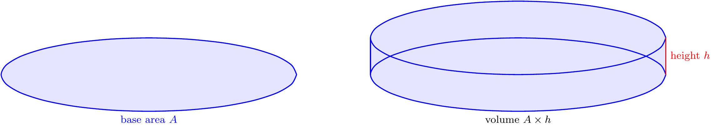 Volume of a cylinder