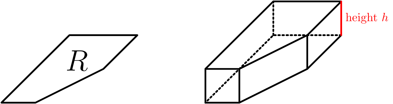 Volumes over regions