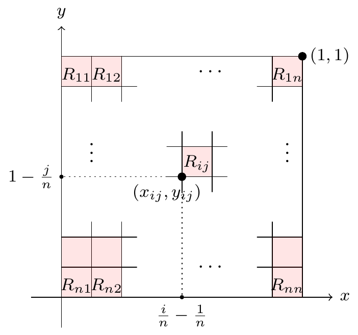 Spliting the square into small squares