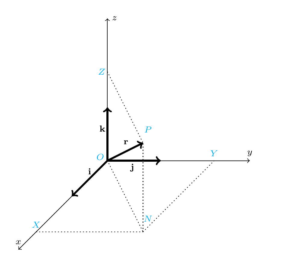 Cartesian coordinates and vectors