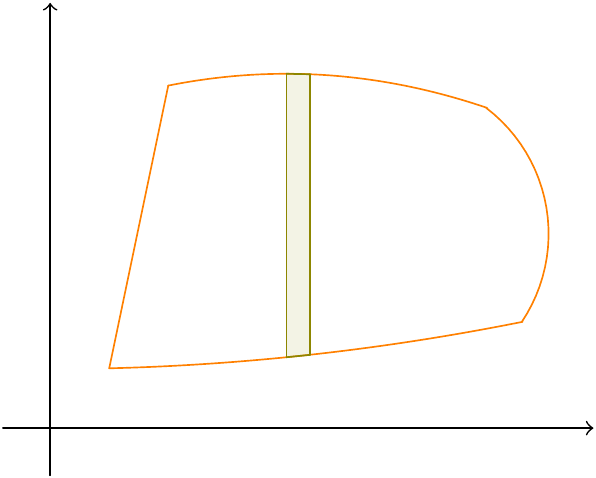 Splitting the region into strips