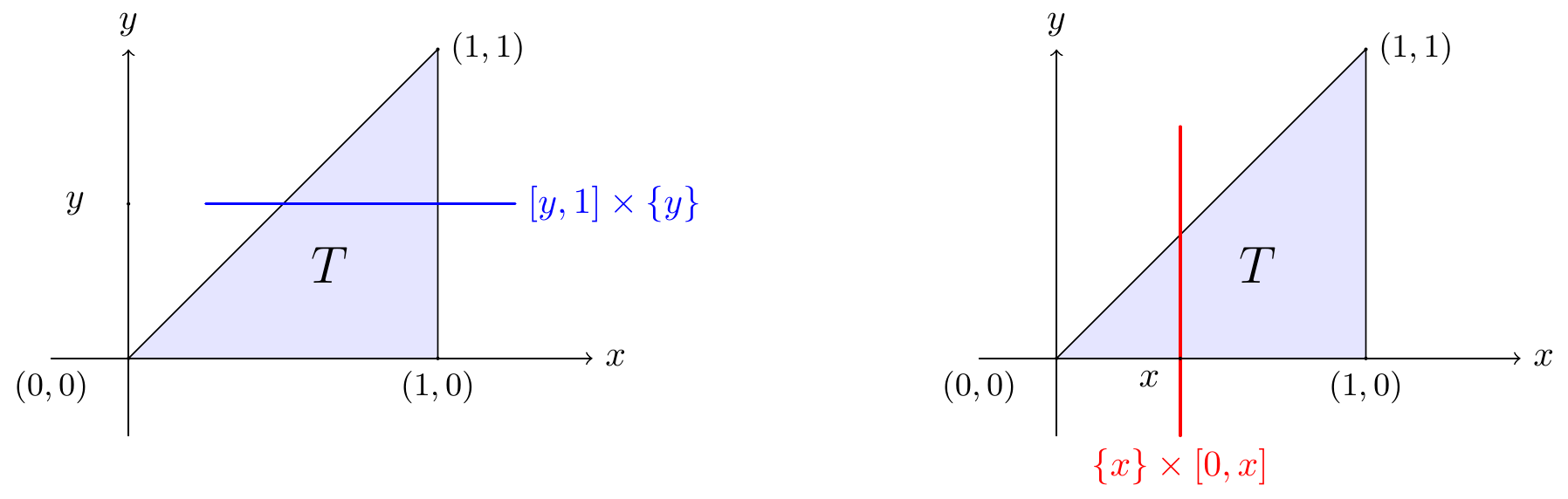 Horizontal and vertical strips