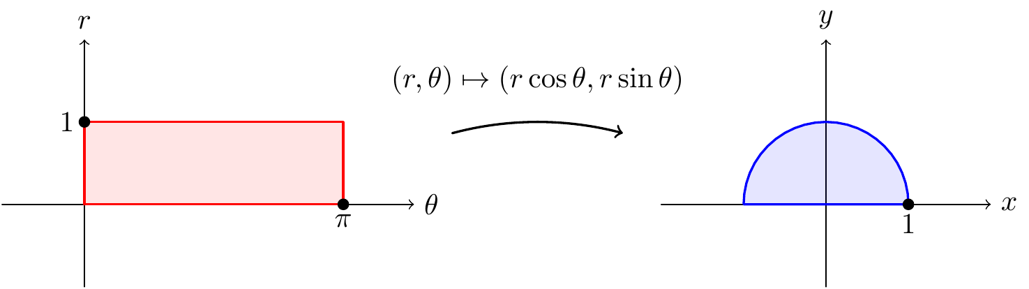 Rectangulars to polars