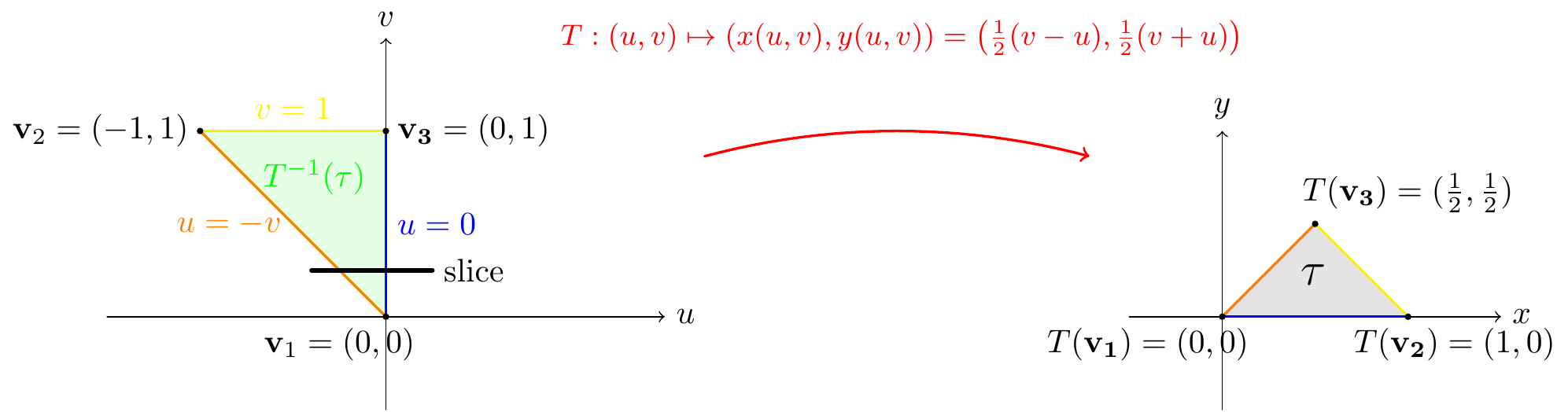 Change of variables for the example