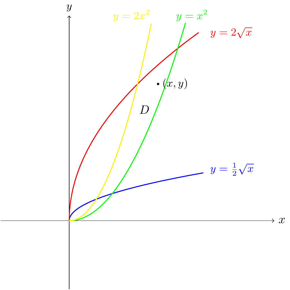 Change of variables for the example