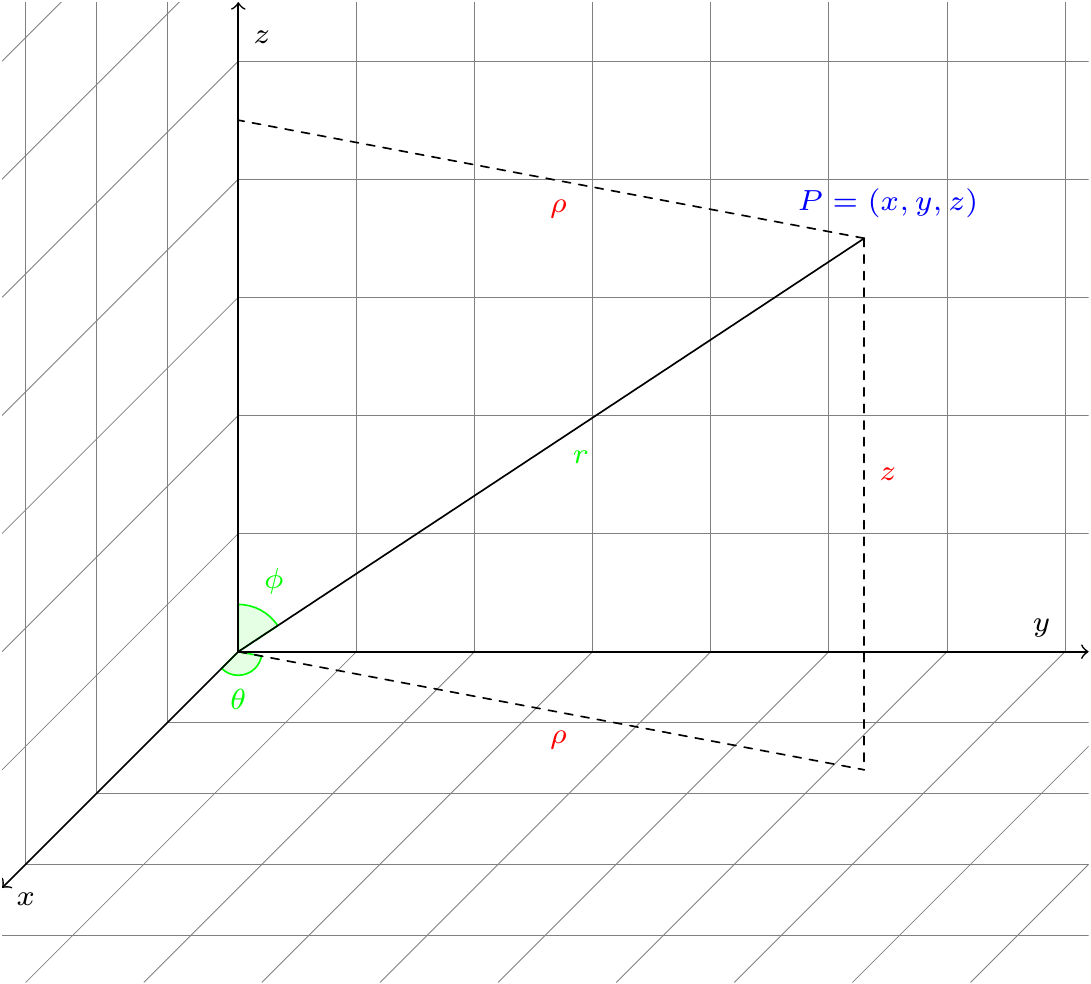 Polar coordinates in three dimensions