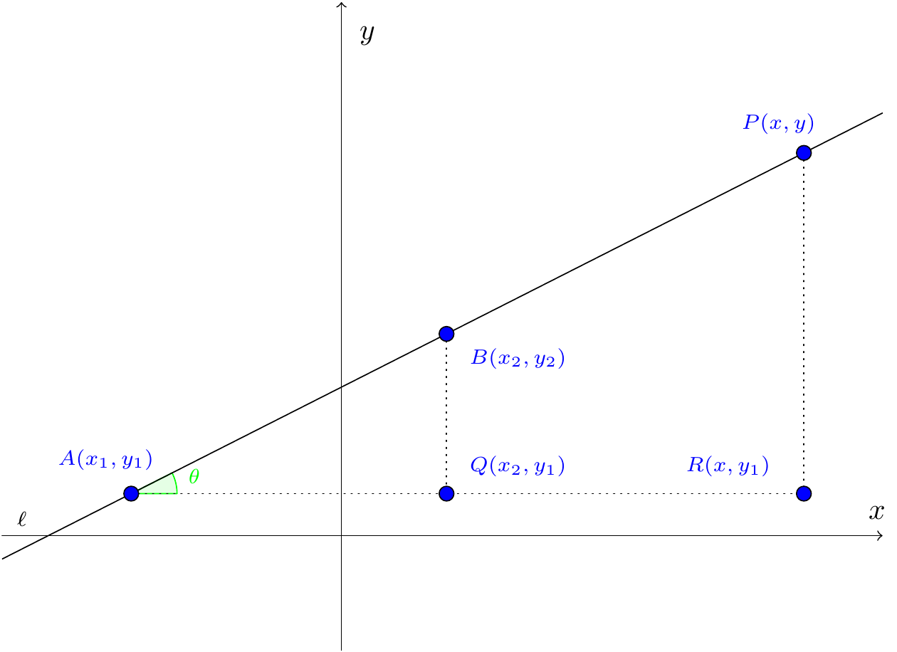 Points on a straight line