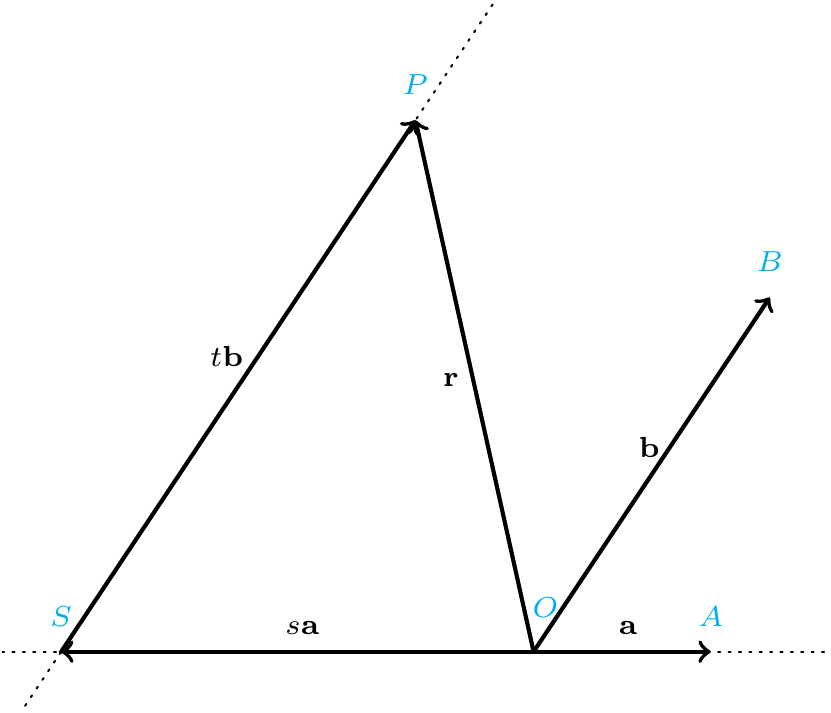 The vector equation of a plane