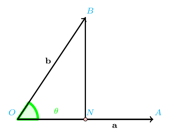 Projecting one vector along another