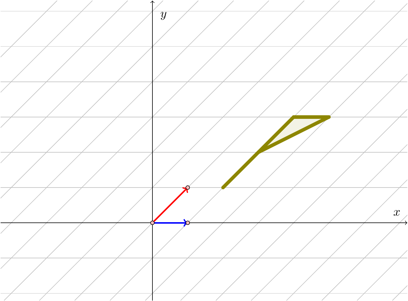 The flag after applying $C$