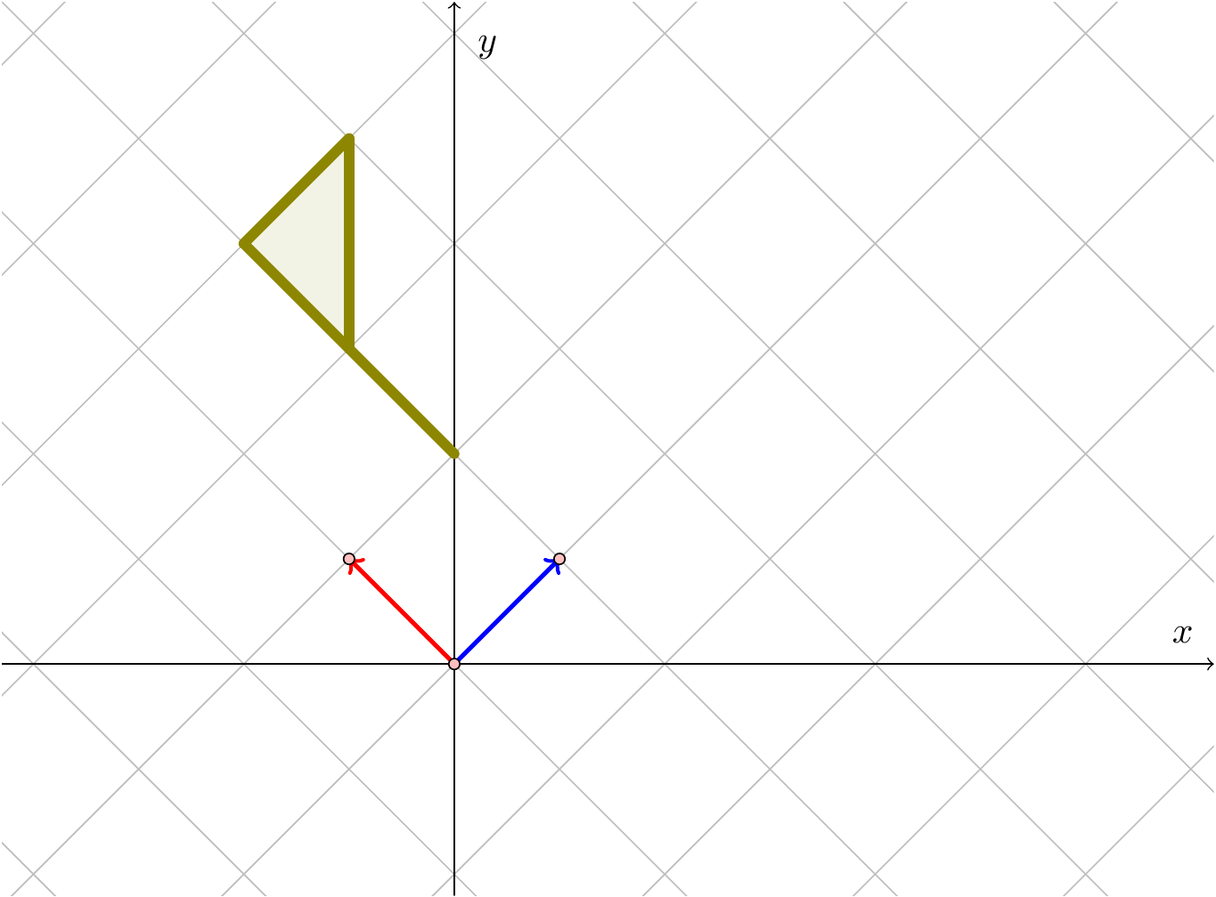 The flag after applying $D$