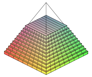 Splitting a pyramid into small chunks