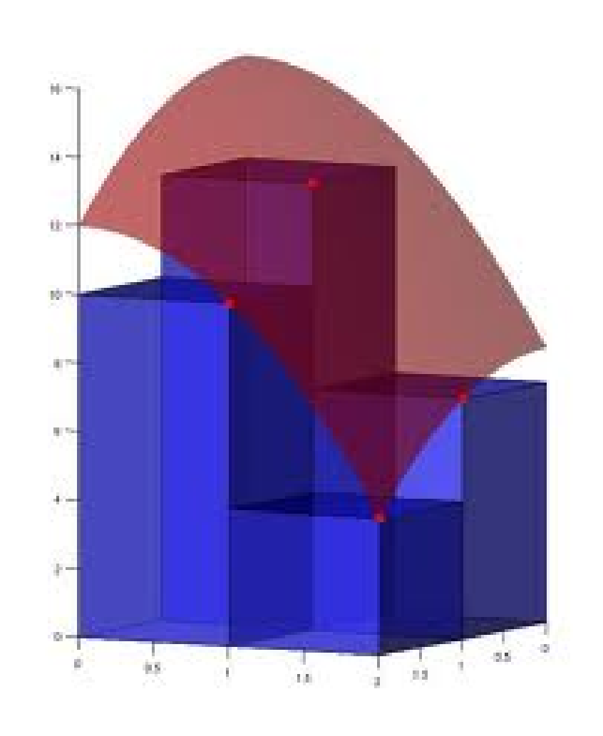 Approxmating volumes under surfaces with cuboids